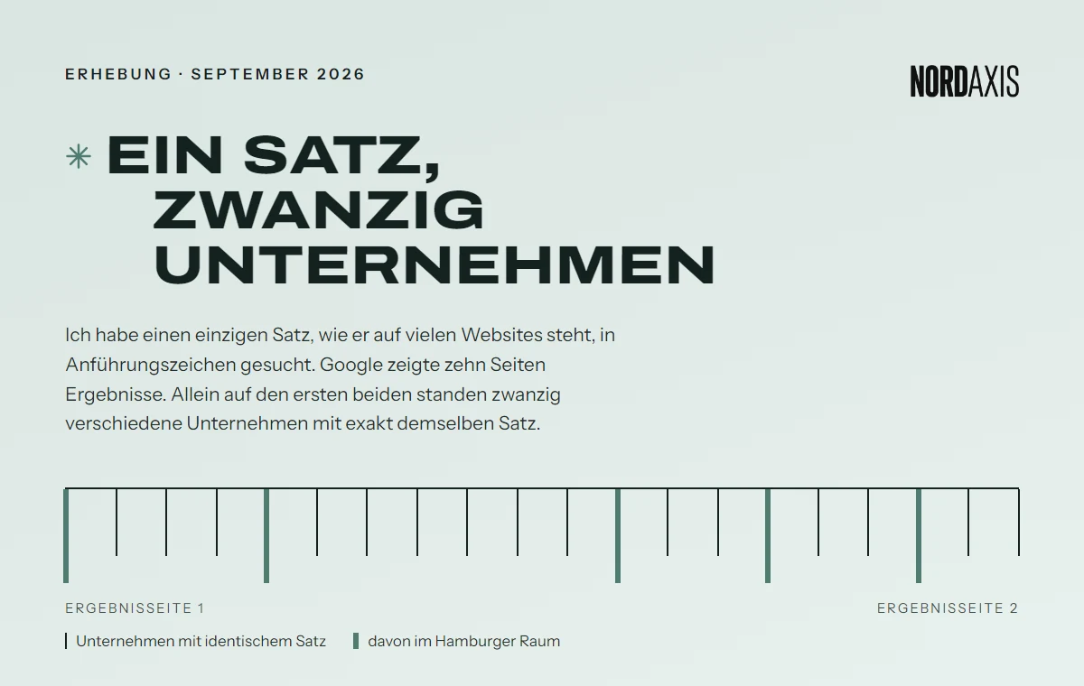 Erhebung zu doppelten Texten: ein Satz, zwanzig Unternehmen mit derselben Zeile auf den ersten zwei Google-Ergebnisseiten.